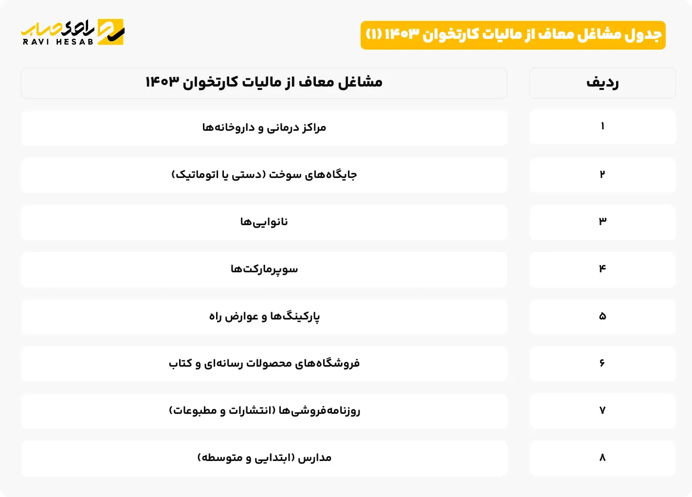 جدول مشاغل معاف از مالیات کارتخوان ۱۴۰3 (1)